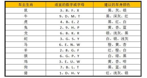 車牌吉凶2022|车牌号码测吉凶查询